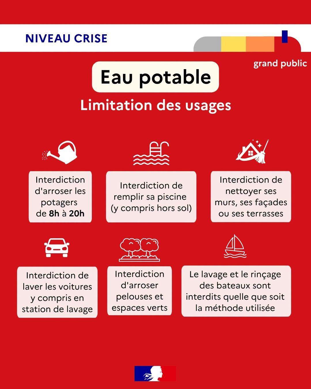 image Eau : situation de 